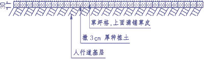 草坪磚施工方案